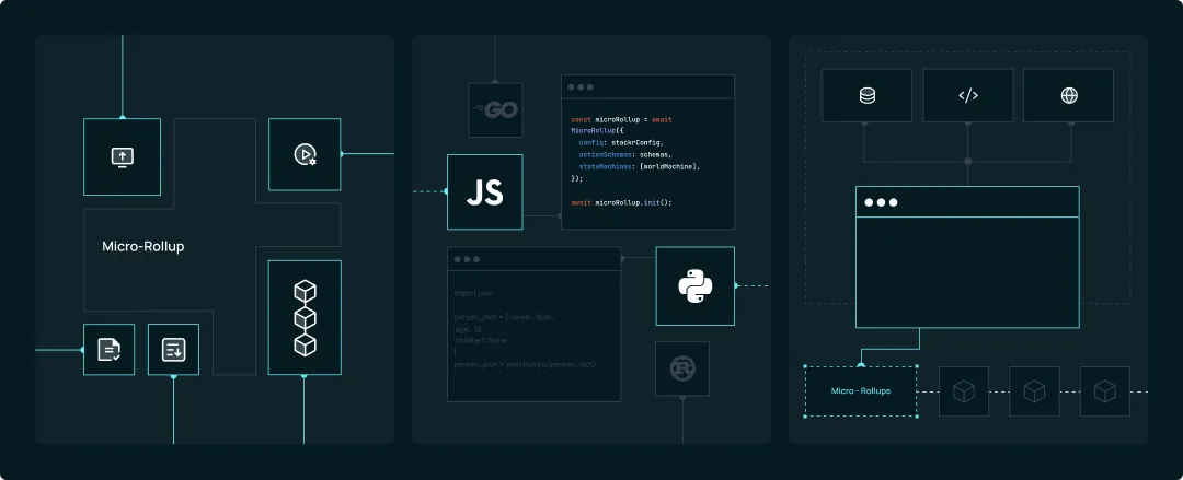 a stackr micro-rollup diagram in dark teal